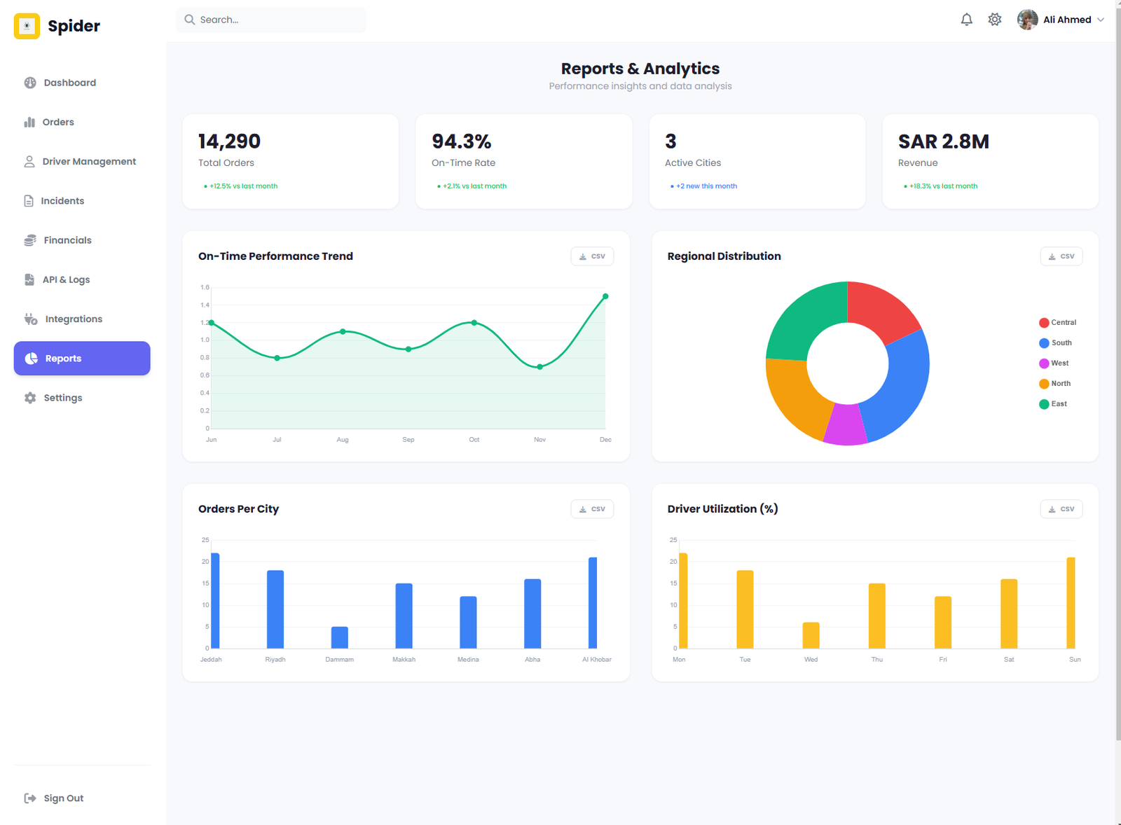 Yalla Fast Control Panel